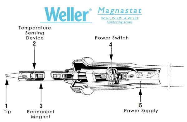 Punta Per Saldatore Weller CT6 C7 - Modello W101, 370°C, Larghezza 3,2 Mm, Forma A Scalpello - 2